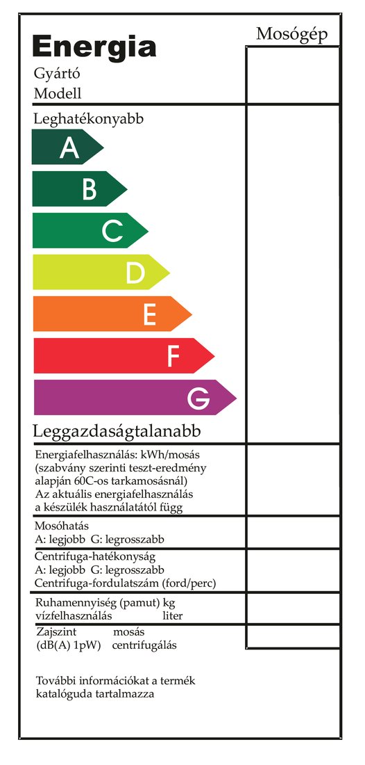 Energiaosztály táblázat