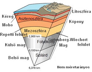 Földköpeny
